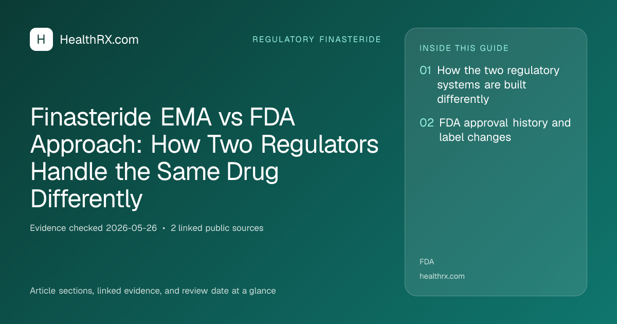 Evidence overview for Finasteride EMA vs FDA Approach: How Two Regulators Handle the Same Drug Differently