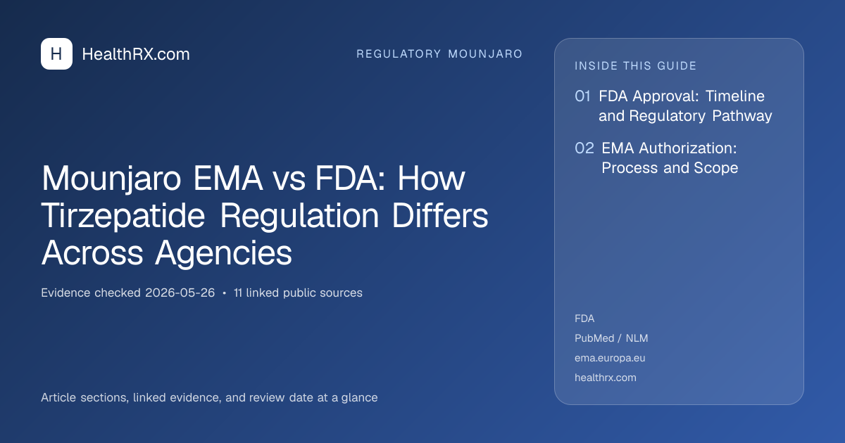 Evidence overview for Mounjaro EMA vs FDA: How Tirzepatide Regulation Differs Across Agencies