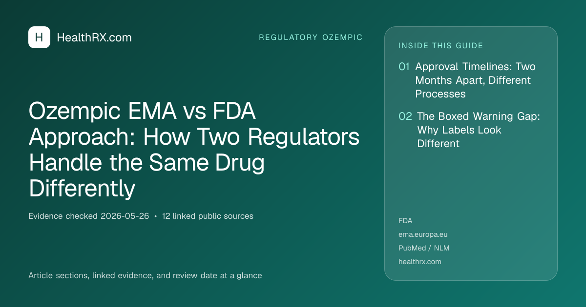 Evidence overview for Ozempic EMA vs FDA Approach: How Two Regulators Handle the Same Drug Differently