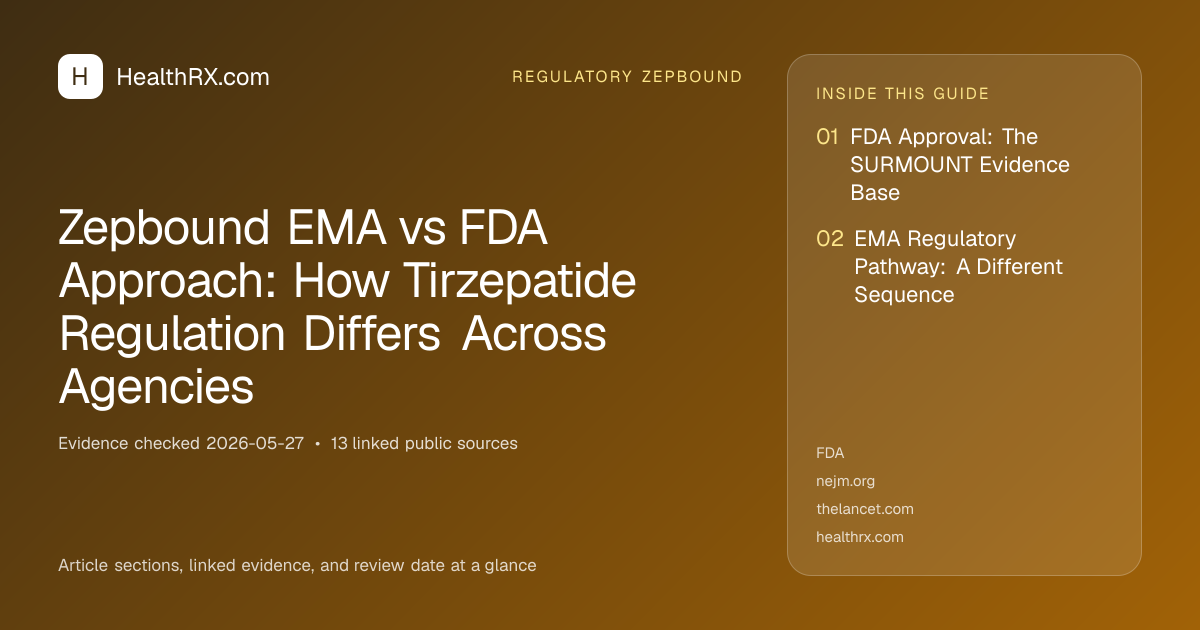 Evidence overview for Zepbound EMA vs FDA Approach: How Tirzepatide Regulation Differs Across Agencies