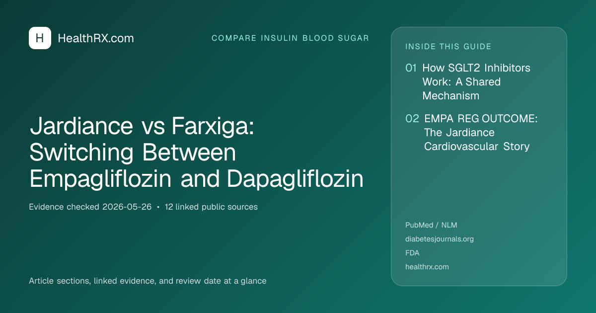 Evidence overview for compare insulin blood sugar: Jardiance vs Farxiga: Switching Between Empagliflozin and Dapagliflozin