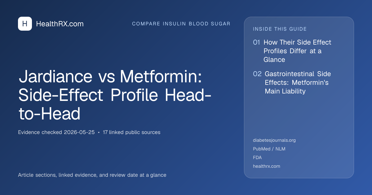 Evidence overview for Jardiance vs Metformin: Side-Effect Profile Head-to-Head