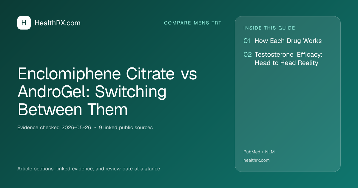 Evidence overview for Enclomiphene Citrate vs AndroGel: Switching Between Them