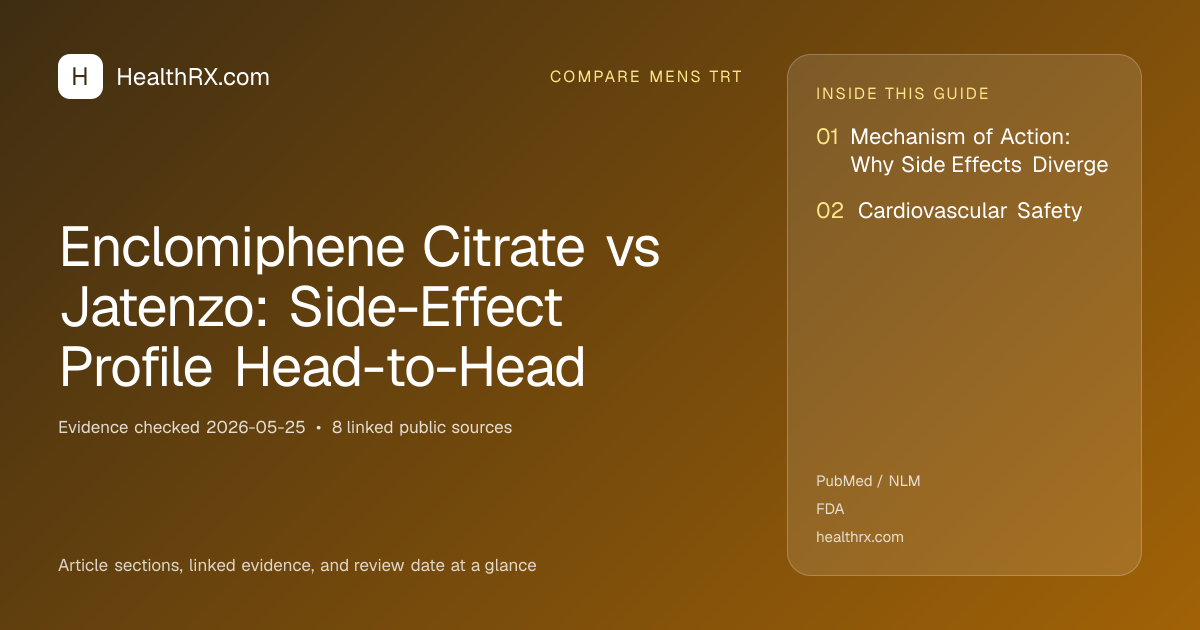Evidence overview for Enclomiphene Citrate vs Jatenzo: Side-Effect Profile Head-to-Head