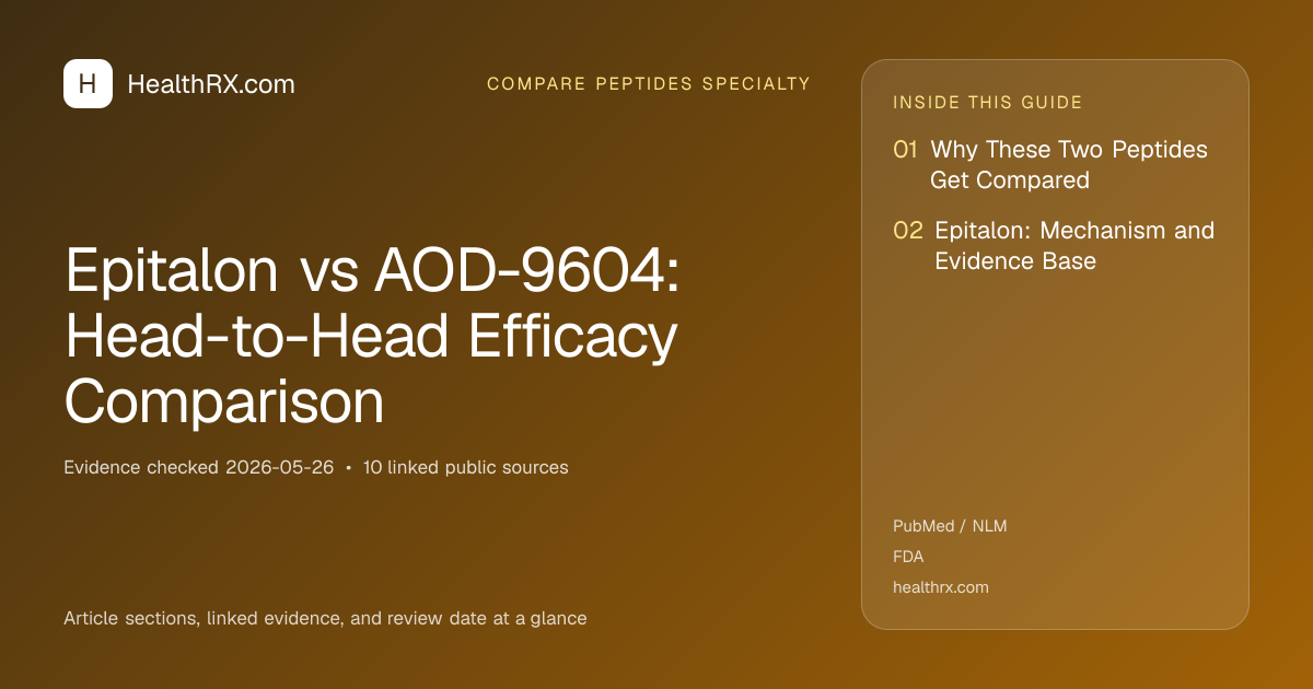 Evidence overview for Epitalon vs AOD-9604: Head-to-Head Efficacy Comparison
