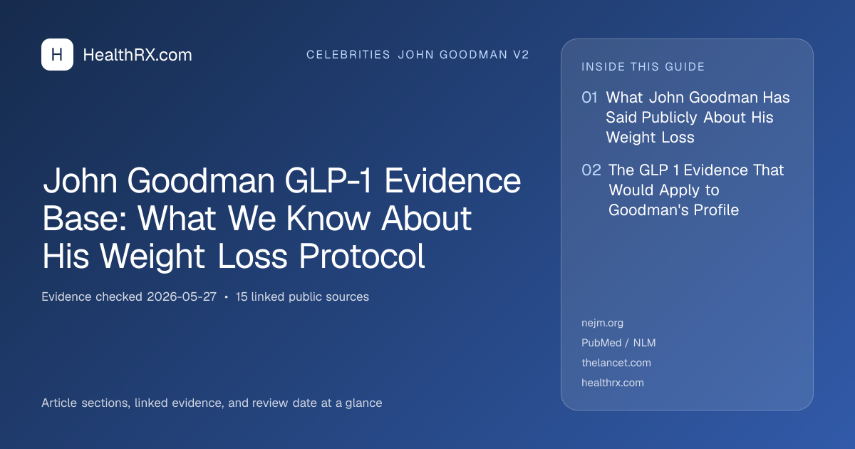 Evidence overview for John Goodman GLP-1 Evidence Base: What We Know About His Weight Loss Protocol