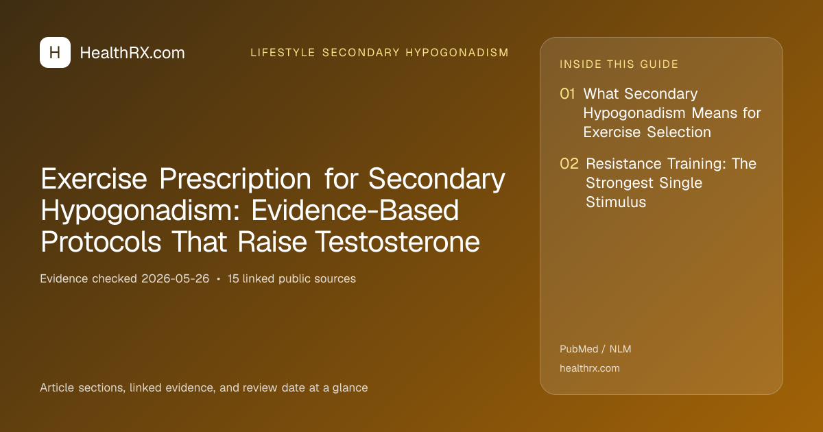 Evidence overview for Exercise Prescription for Secondary Hypogonadism: Evidence-Based Protocols That Raise Testosterone