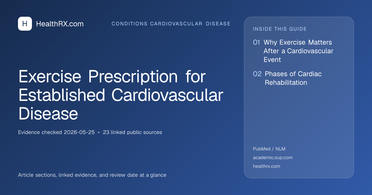Evidence overview for conditions cardiovascular disease: Exercise Prescription for Established Cardiovascular Disease