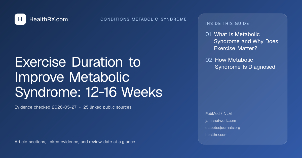 Evidence overview for Exercise Duration to Improve Metabolic Syndrome: 12-16 Weeks