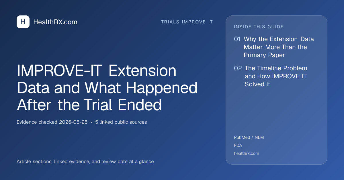 Evidence overview for IMPROVE-IT Extension Data and What Happened After the Trial Ended