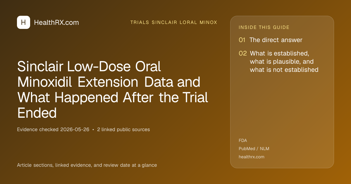 Evidence overview for trials sinclair loral minox: Sinclair Low-Dose Oral Minoxidil Extension Data and What Happened After the Trial Ended