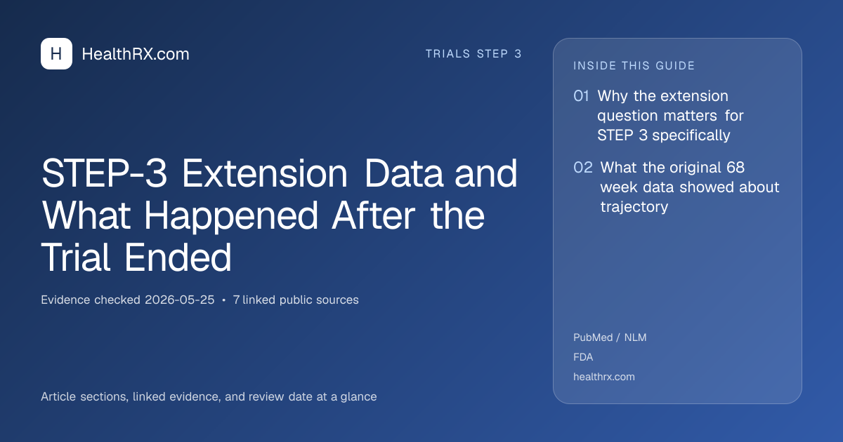 Evidence overview for STEP-3 Extension Data and What Happened After the Trial Ended
