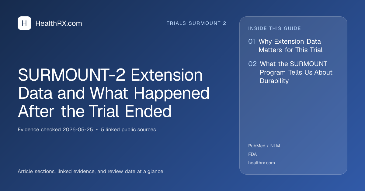 Evidence overview for SURMOUNT-2 Extension Data and What Happened After the Trial Ended
