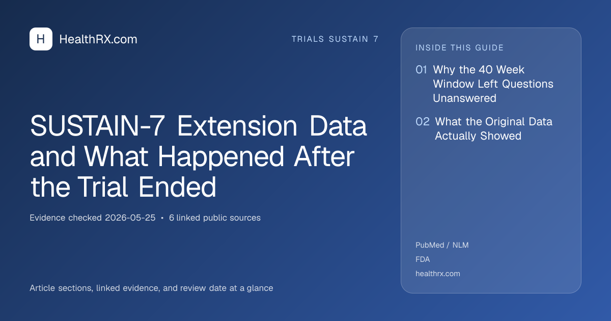 Evidence overview for SUSTAIN-7 Extension Data and What Happened After the Trial Ended