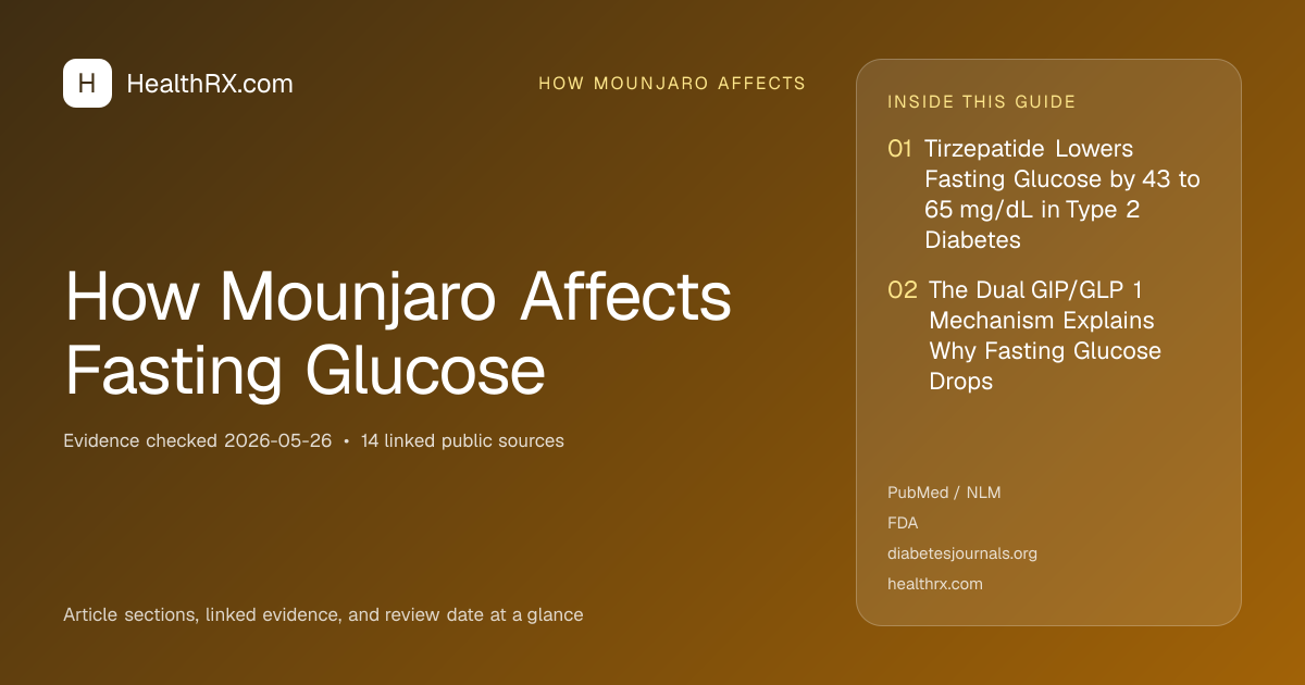 Evidence overview for How Mounjaro Affects Fasting Glucose