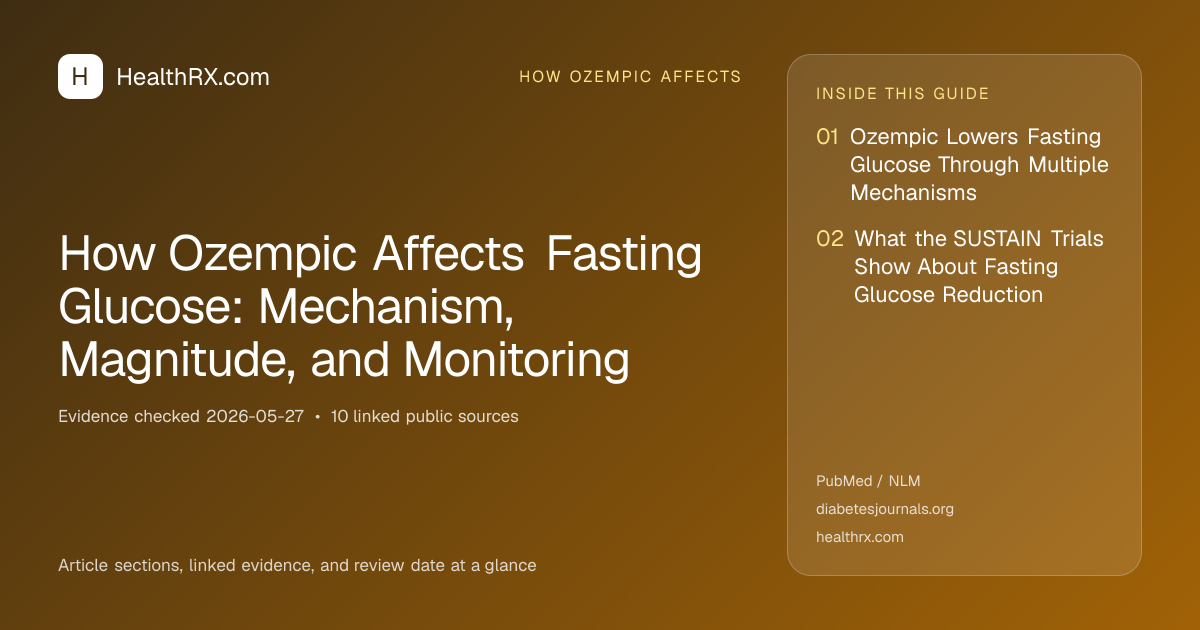 Evidence overview for How Ozempic Affects Fasting Glucose: Mechanism, Magnitude, and Monitoring