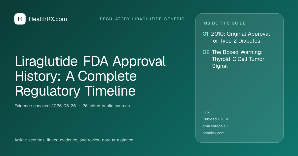 Evidence overview for Liraglutide FDA Approval History: A Complete Regulatory Timeline