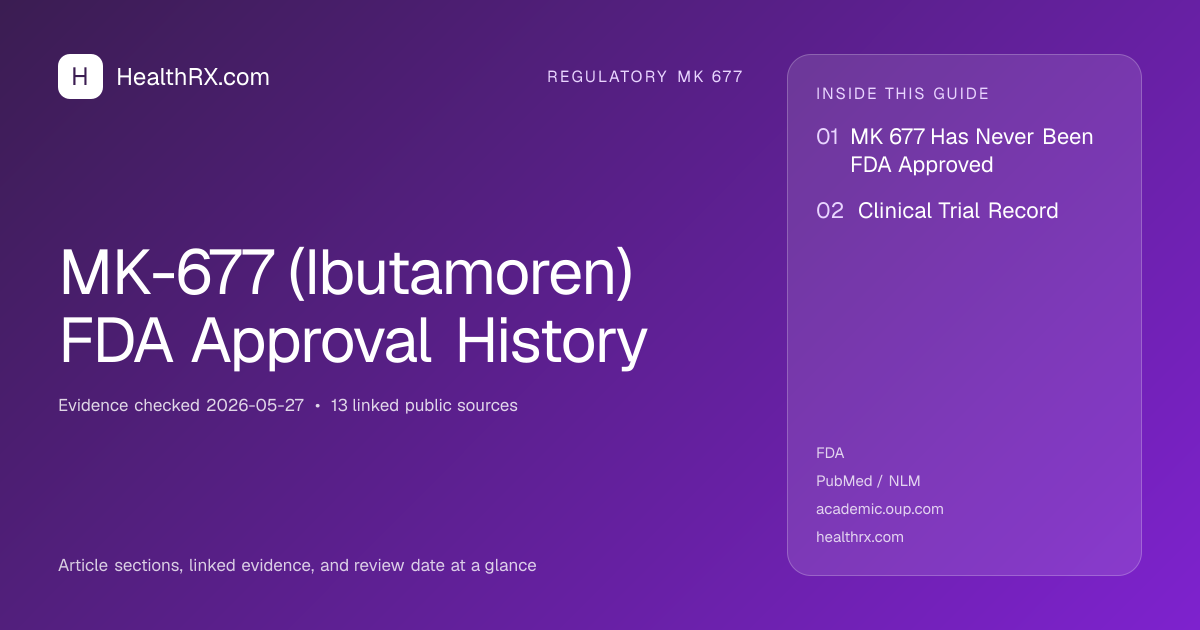 Evidence overview for MK-677 (Ibutamoren) FDA Approval History