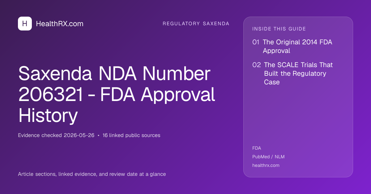 Evidence overview for Saxenda NDA Number 206321 - FDA Approval History