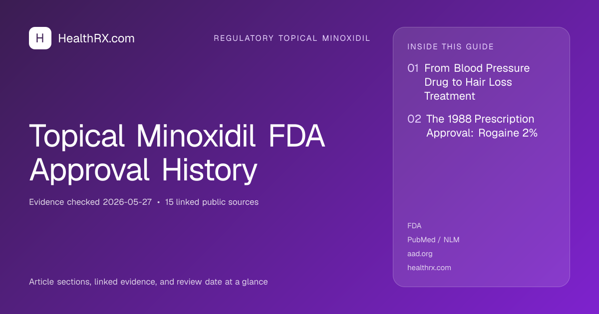 Evidence overview for Topical Minoxidil FDA Approval History