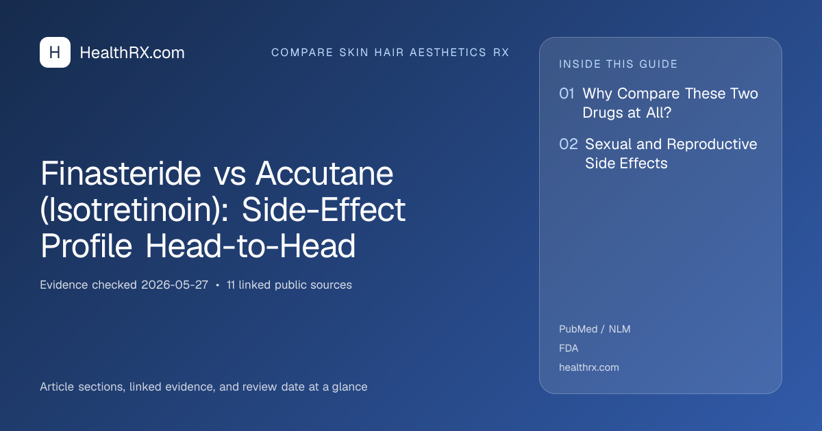 Evidence overview for Finasteride vs Accutane (Isotretinoin): Side-Effect Profile Head-to-Head