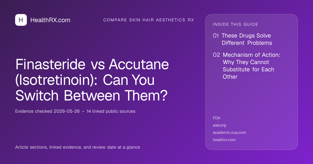 Evidence overview for compare skin hair aesthetics rx: Finasteride vs Accutane (Isotretinoin): Can You Switch Between Them?