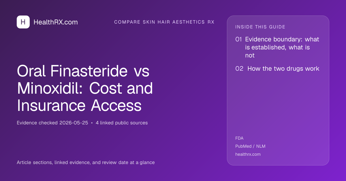 Evidence overview for Oral Finasteride vs Minoxidil: Cost and Insurance Access