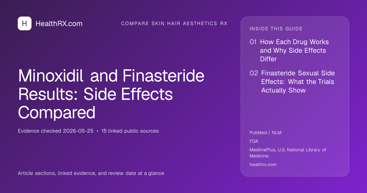 Evidence overview for Minoxidil and Finasteride Results: Side Effects Compared