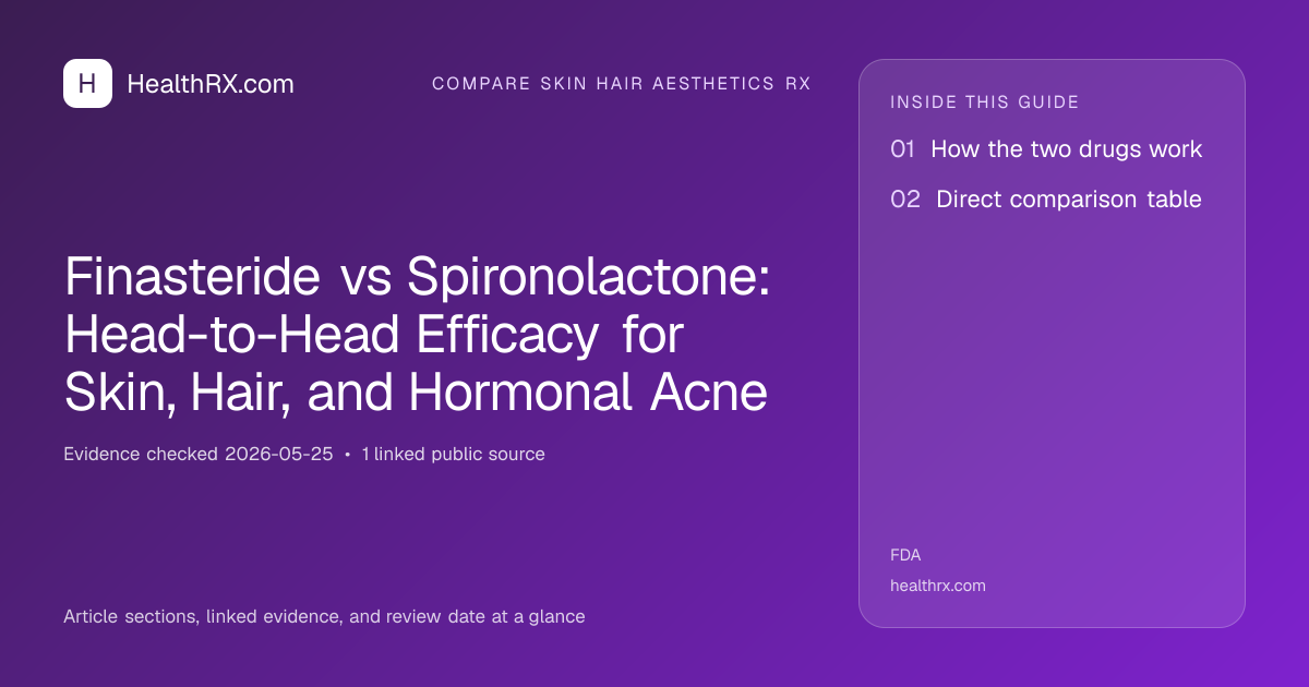 Evidence overview for compare skin hair aesthetics rx: Finasteride vs Spironolactone: Head-to-Head Efficacy for Skin, Hair, and Hormonal Acne