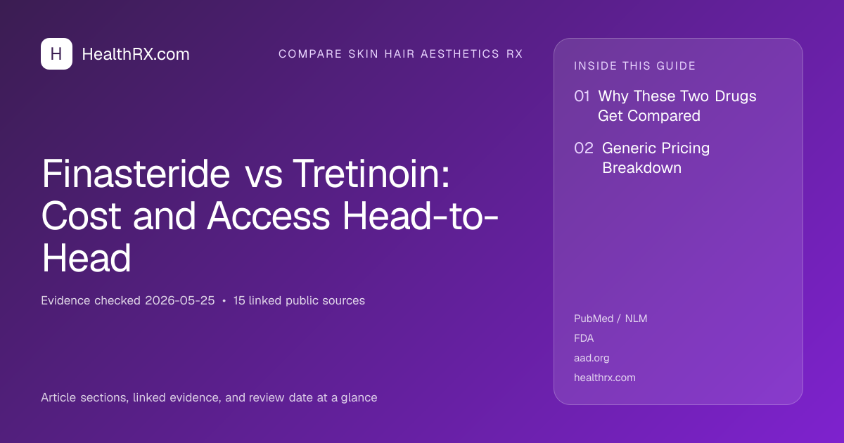 Evidence overview for Finasteride vs Tretinoin: Cost and Access Head-to-Head