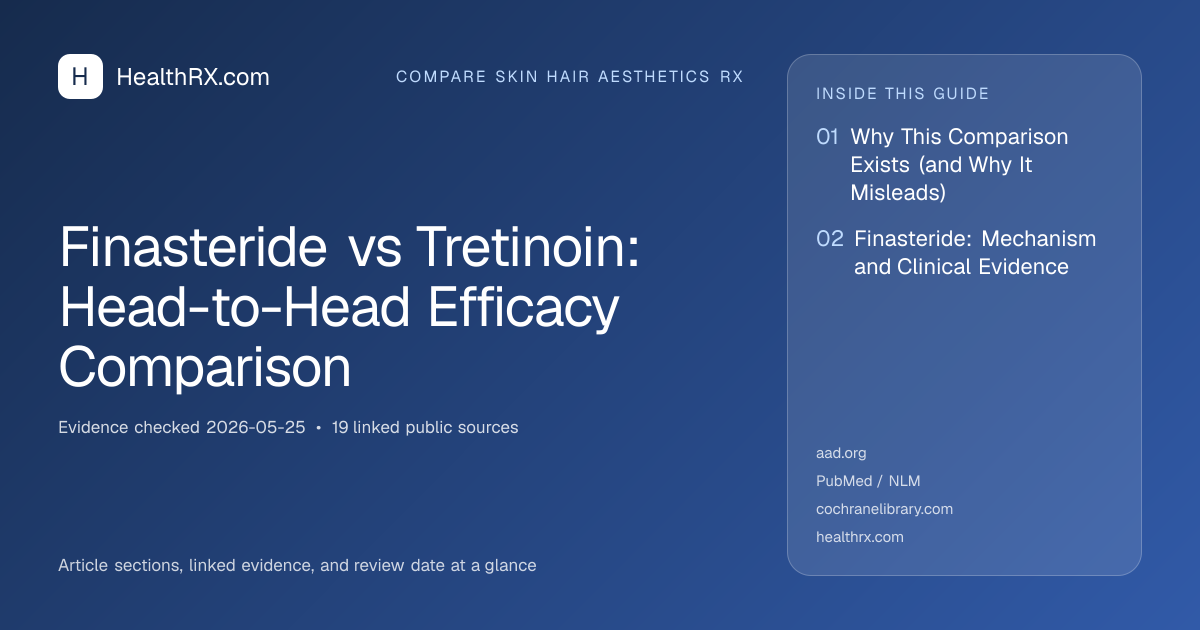 Evidence overview for compare skin hair aesthetics rx: Finasteride vs Tretinoin: Head-to-Head Efficacy Comparison