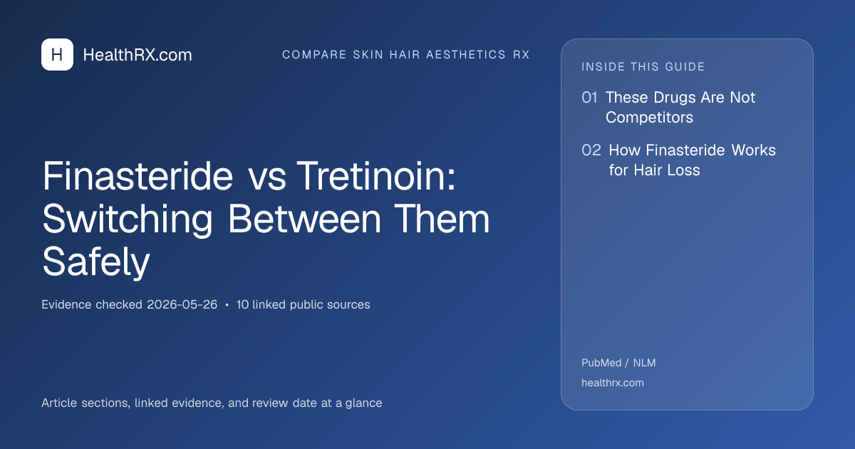 Evidence overview for compare skin hair aesthetics rx: Finasteride vs Tretinoin: Switching Between Them Safely