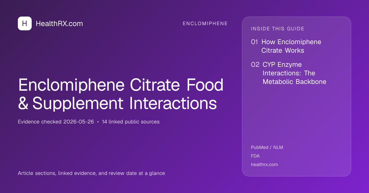 Evidence overview for Enclomiphene Citrate Food & Supplement Interactions