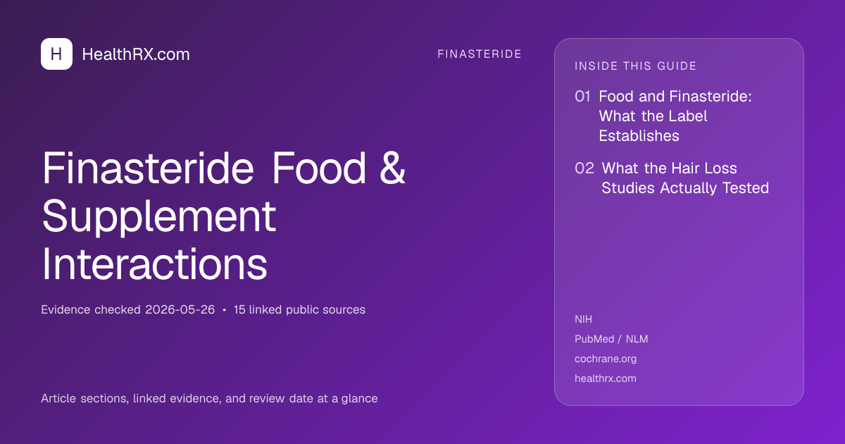 Evidence overview for finasteride: Finasteride Food & Supplement Interactions