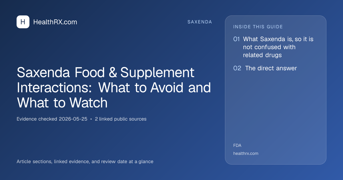 Evidence overview for Saxenda Food & Supplement Interactions: What to Avoid and What to Watch