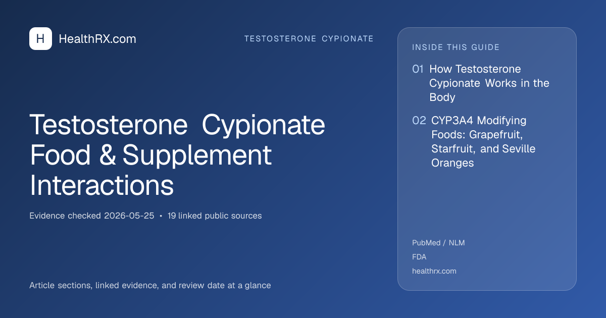 Evidence overview for Testosterone Cypionate Food & Supplement Interactions