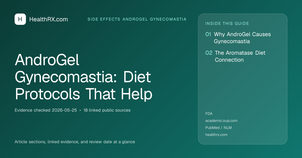 Evidence overview for AndroGel Gynecomastia: Diet Protocols That Help