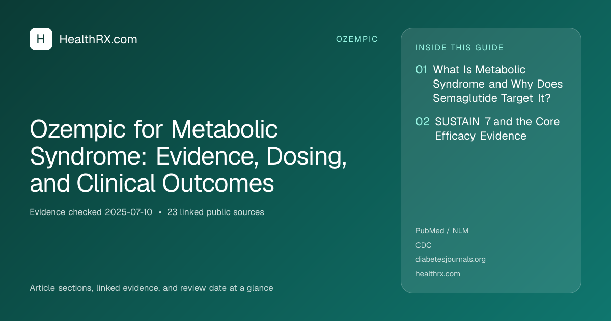 Evidence overview for Ozempic for Metabolic Syndrome: Evidence, Dosing, and Clinical Outcomes