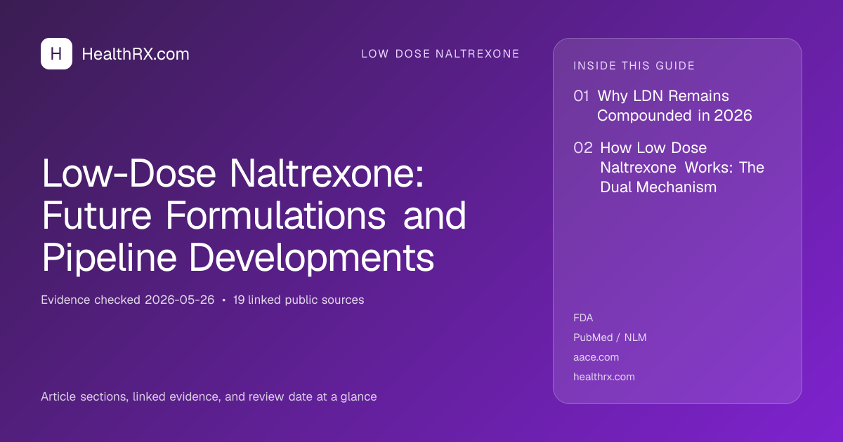 Evidence overview for low dose naltrexone: Low-Dose Naltrexone: Future Formulations and Pipeline Developments