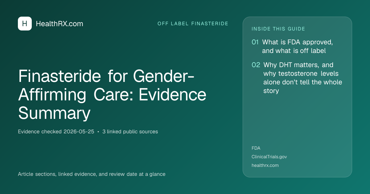 Evidence overview for Finasteride for Gender-Affirming Care: Evidence Summary