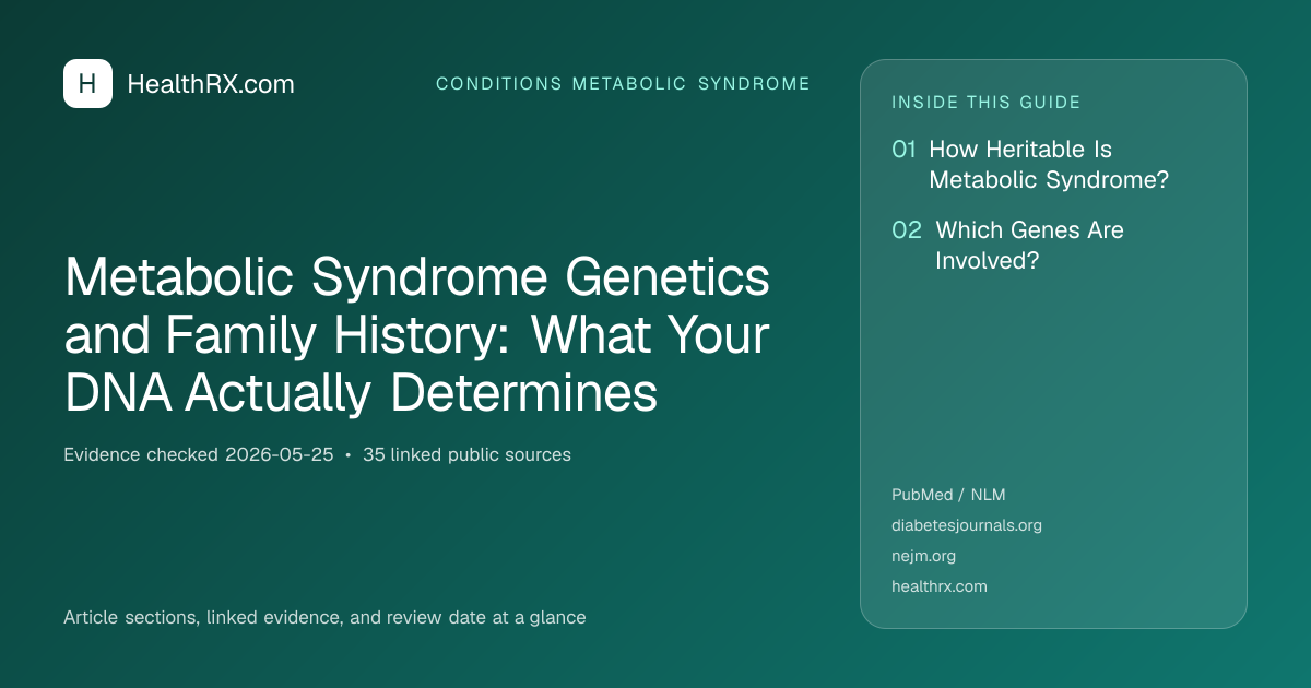 Evidence overview for conditions metabolic syndrome: Metabolic Syndrome Genetics and Family History: What Your DNA Actually Determines