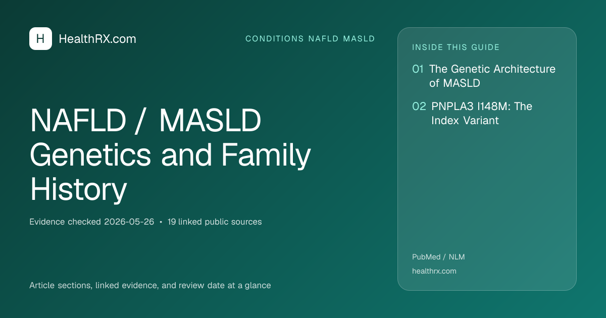Evidence overview for conditions nafld masld: NAFLD / MASLD Genetics and Family History