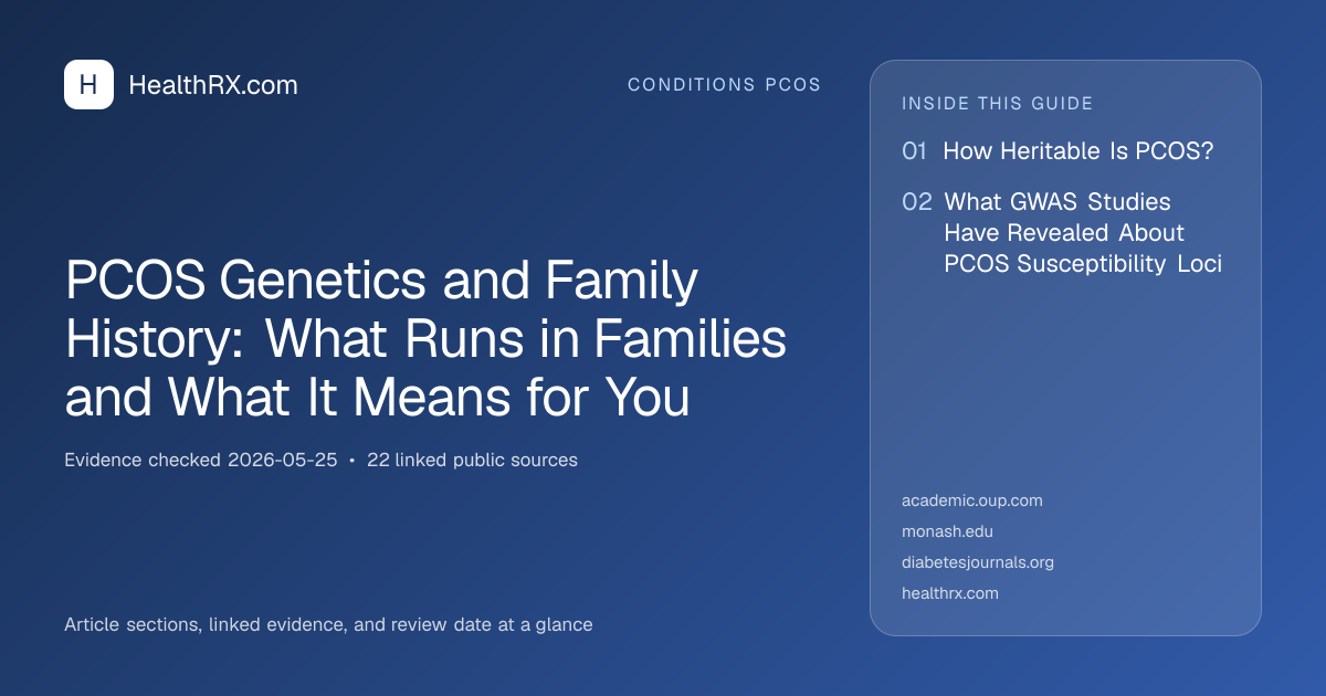 Evidence overview for conditions pcos: PCOS Genetics and Family History: What Runs in Families and What It Means for You
