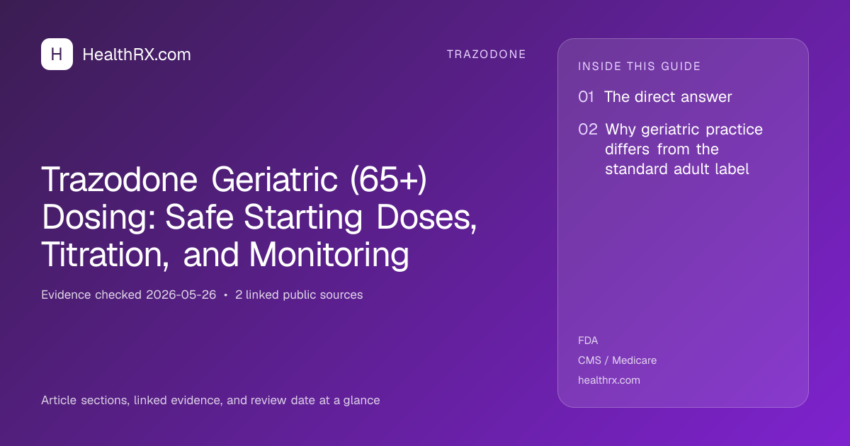 Evidence overview for trazodone: Trazodone Geriatric (65+) Dosing: Safe Starting Doses, Titration, and Monitoring