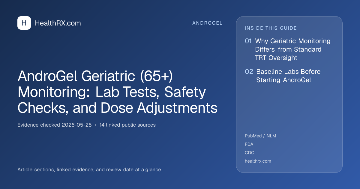 Evidence overview for AndroGel Geriatric (65+) Monitoring: Lab Tests, Safety Checks, and Dose Adjustments