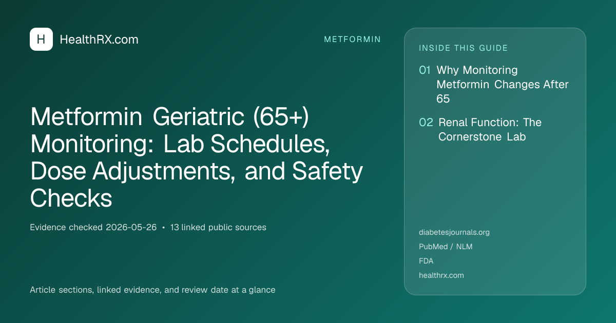 Evidence overview for Metformin Geriatric (65+) Monitoring: Lab Schedules, Dose Adjustments, and Safety Checks