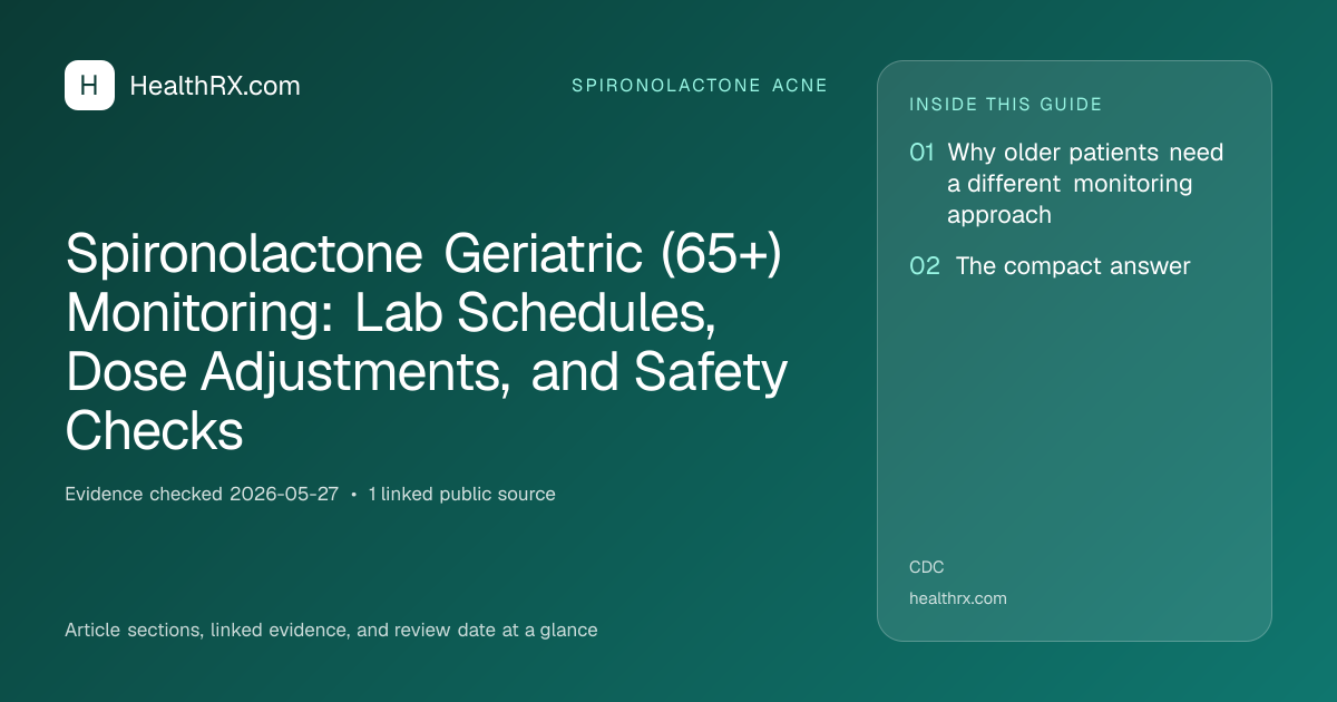 Evidence overview for Spironolactone Geriatric (65+) Monitoring: Lab Schedules, Dose Adjustments, and Safety Checks