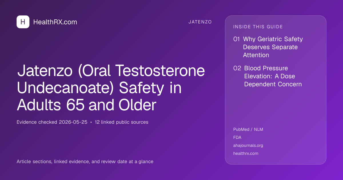 Evidence overview for Jatenzo (Oral Testosterone Undecanoate) Safety in Adults 65 and Older