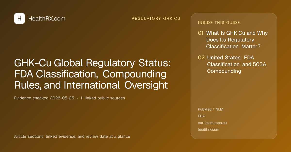 Evidence overview for GHK-Cu Global Regulatory Status: FDA Classification, Compounding Rules, and International Oversight