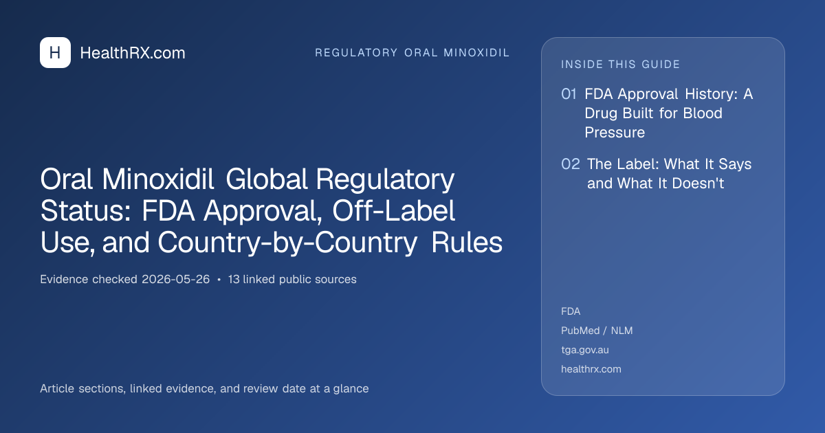 Evidence overview for Oral Minoxidil Global Regulatory Status: FDA Approval, Off-Label Use, and Country-by-Country Rules